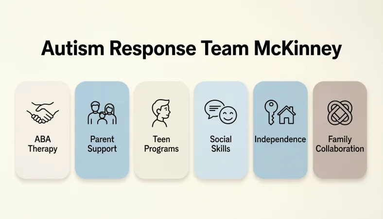 autism response team mckinney