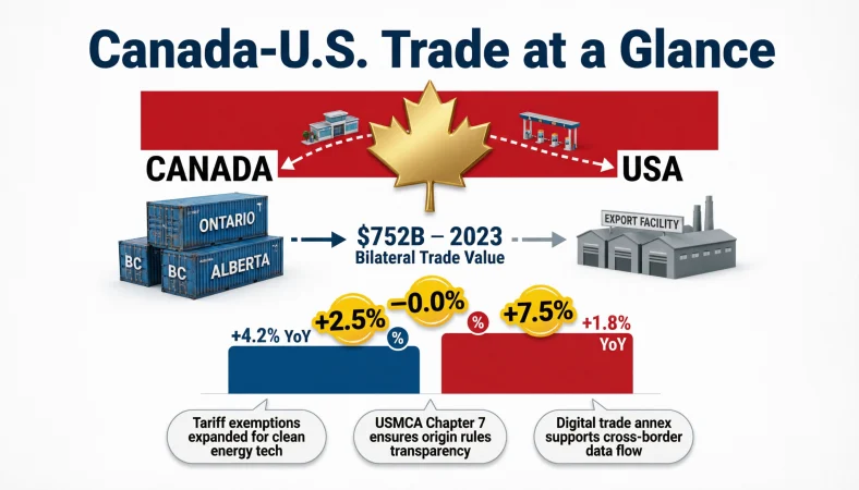canada response to tariffs