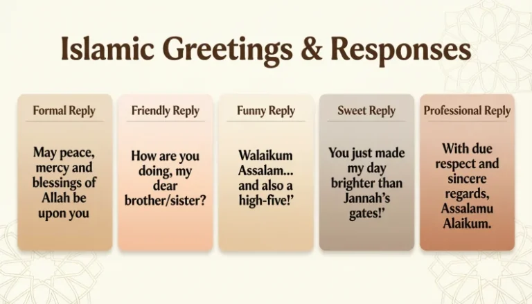 islamic greeting and response
