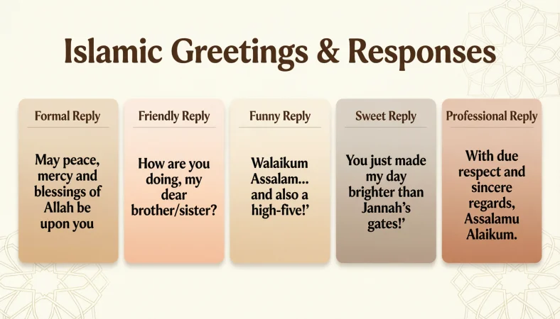islamic greeting and response