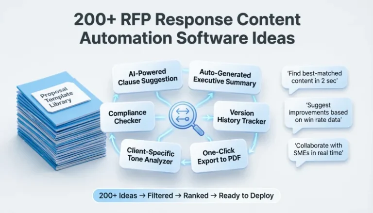 rfp response content automation software